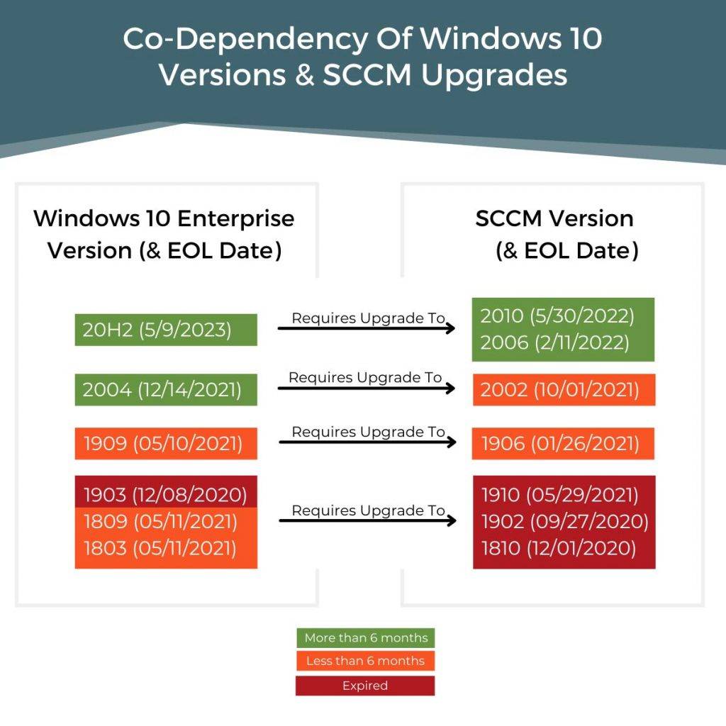 The Real Evergreen IT Dilemma Is Interdependency - Access IT Automation