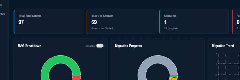 In SCCM to Intune Migrations, Clarity Shows You the Estate. Control Is What You Do with It